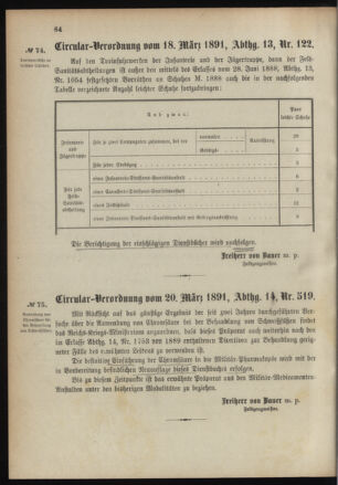 Verordnungsblatt für das Kaiserlich-Königliche Heer 18910328 Seite: 4