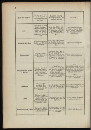 Verordnungsblatt für das Kaiserlich-Königliche Heer 18910328 Seite: 8