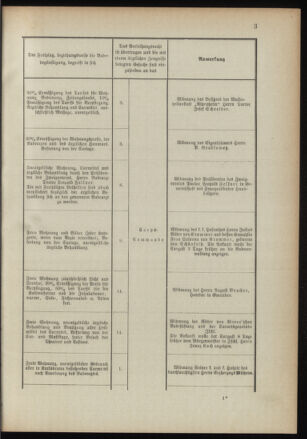 Verordnungsblatt für das Kaiserlich-Königliche Heer 18910328 Seite: 9