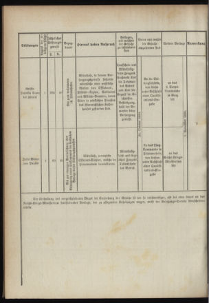 Verordnungsblatt für das Kaiserlich-Königliche Heer 18910403 Seite: 6