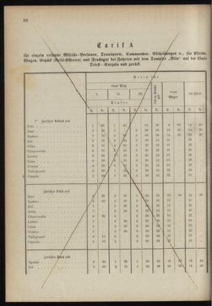 Verordnungsblatt für das Kaiserlich-Königliche Heer 18910421 Seite: 10