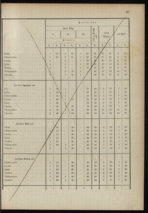 Verordnungsblatt für das Kaiserlich-Königliche Heer 18910421 Seite: 11