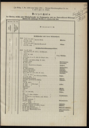 Verordnungsblatt für das Kaiserlich-Königliche Heer 18910509 Seite: 7