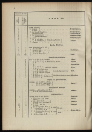 Verordnungsblatt für das Kaiserlich-Königliche Heer 18910509 Seite: 8