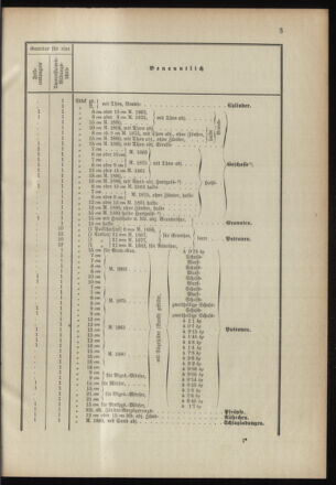 Verordnungsblatt für das Kaiserlich-Königliche Heer 18910509 Seite: 9