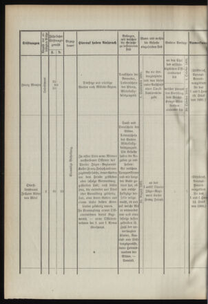 Verordnungsblatt für das Kaiserlich-Königliche Heer 18910627 Seite: 10