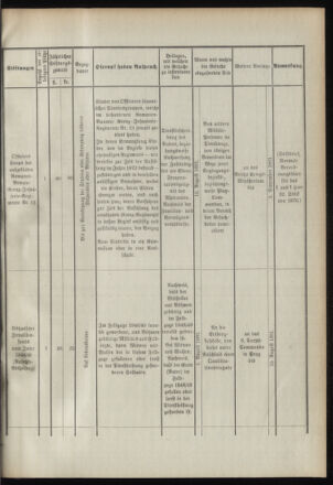 Verordnungsblatt für das Kaiserlich-Königliche Heer 18910627 Seite: 11