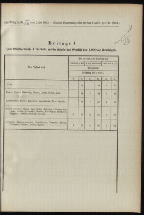 Verordnungsblatt für das Kaiserlich-Königliche Heer 18910627 Seite: 7