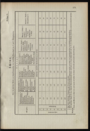 Verordnungsblatt für das Kaiserlich-Königliche Heer 18910724 Seite: 11