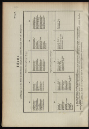 Verordnungsblatt für das Kaiserlich-Königliche Heer 18910724 Seite: 12