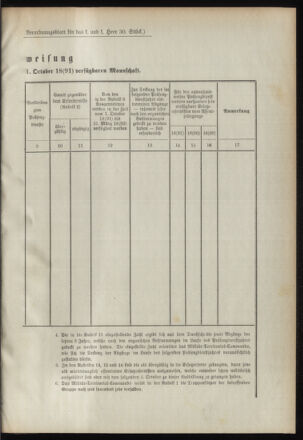 Verordnungsblatt für das Kaiserlich-Königliche Heer 18910804 Seite: 11