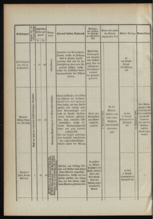 Verordnungsblatt für das Kaiserlich-Königliche Heer 18910929 Seite: 4