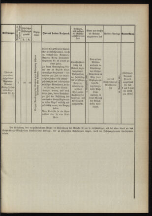 Verordnungsblatt für das Kaiserlich-Königliche Heer 18910929 Seite: 5