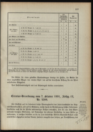 Verordnungsblatt für das Kaiserlich-Königliche Heer 18911015 Seite: 3