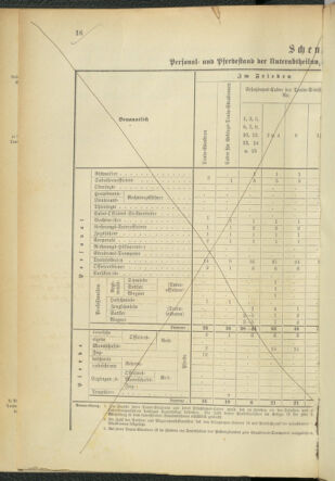 Verordnungsblatt für das Kaiserlich-Königliche Heer 18911104 Seite: 18