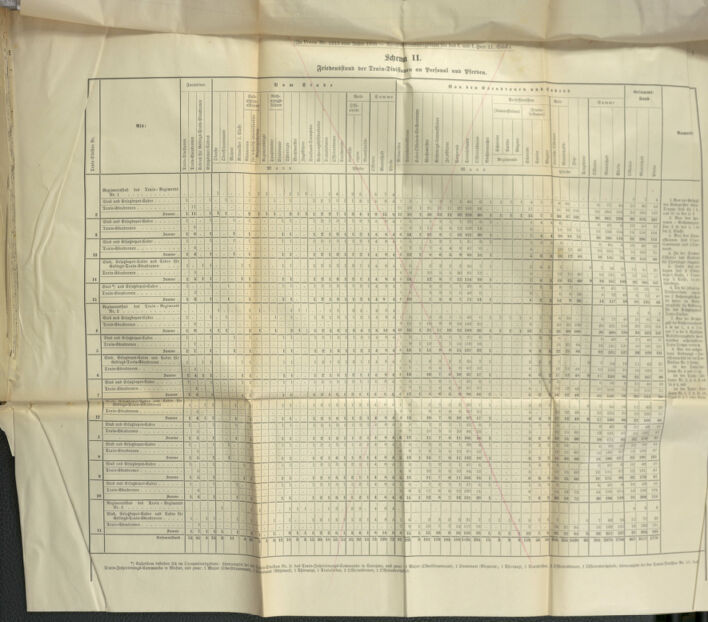 Verordnungsblatt für das Kaiserlich-Königliche Heer 18911104 Seite: 28