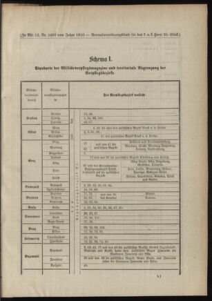 Verordnungsblatt für das Kaiserlich-Königliche Heer 18911104 Seite: 62