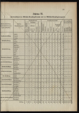 Verordnungsblatt für das Kaiserlich-Königliche Heer 18911104 Seite: 68