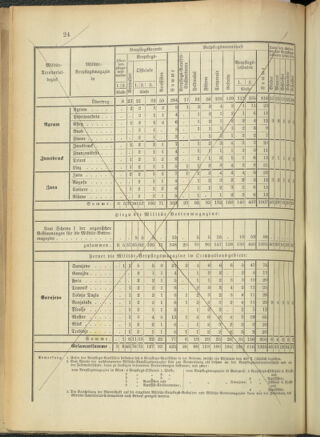 Verordnungsblatt für das Kaiserlich-Königliche Heer 18911104 Seite: 69