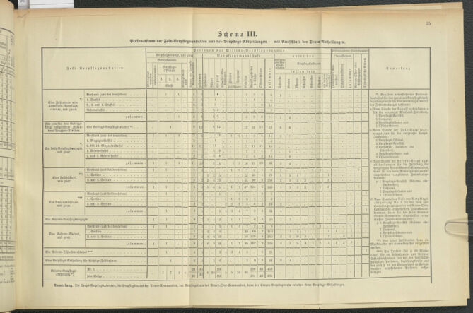 Verordnungsblatt für das Kaiserlich-Königliche Heer 18911104 Seite: 70