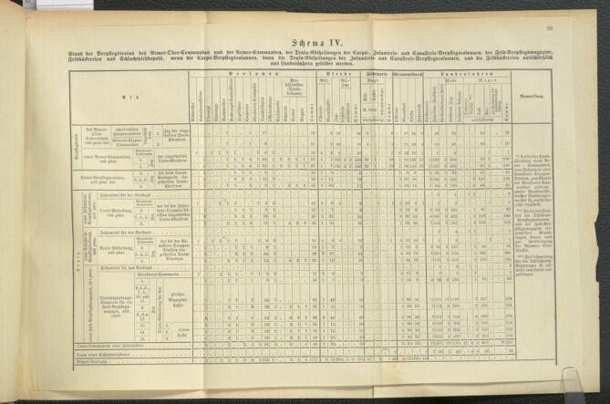 Verordnungsblatt für das Kaiserlich-Königliche Heer 18911104 Seite: 74