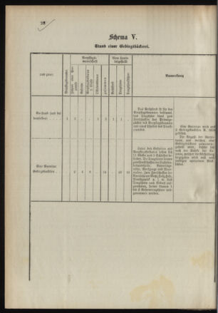 Verordnungsblatt für das Kaiserlich-Königliche Heer 18911104 Seite: 81