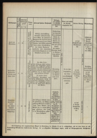 Verordnungsblatt für das Kaiserlich-Königliche Heer 18911117 Seite: 10