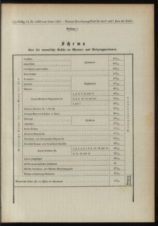 Verordnungsblatt für das Kaiserlich-Königliche Heer 18911117 Seite: 7