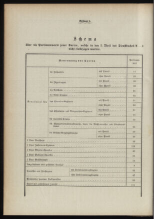 Verordnungsblatt für das Kaiserlich-Königliche Heer 18911117 Seite: 8