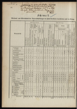 Verordnungsblatt für das Kaiserlich-Königliche Heer 18911230 Seite: 24