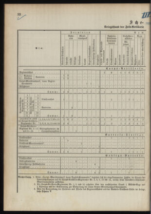 Verordnungsblatt für das Kaiserlich-Königliche Heer 18911230 Seite: 28
