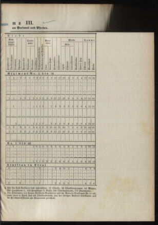 Verordnungsblatt für das Kaiserlich-Königliche Heer 18911230 Seite: 29