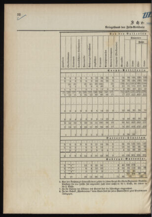 Verordnungsblatt für das Kaiserlich-Königliche Heer 18911230 Seite: 30