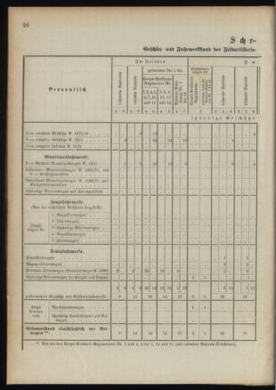 Verordnungsblatt für das Kaiserlich-Königliche Heer 18911230 Seite: 32