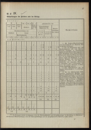 Verordnungsblatt für das Kaiserlich-Königliche Heer 18911230 Seite: 33