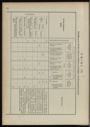 Verordnungsblatt für das Kaiserlich-Königliche Heer 18911230 Seite: 36