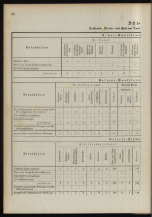 Verordnungsblatt für das Kaiserlich-Königliche Heer 18911230 Seite: 38