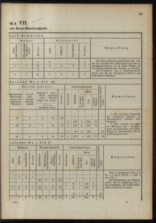 Verordnungsblatt für das Kaiserlich-Königliche Heer 18911230 Seite: 39