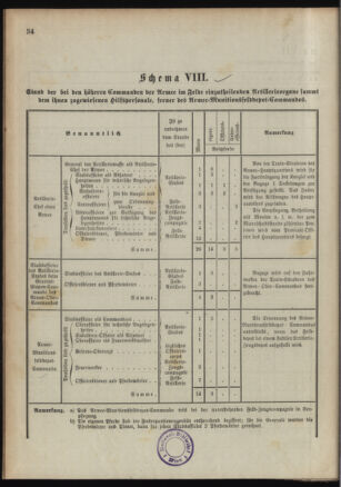 Verordnungsblatt für das Kaiserlich-Königliche Heer 18911230 Seite: 40