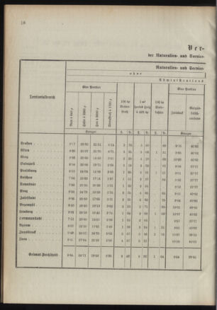 Verordnungsblatt für das Kaiserlich-Königliche Heer 18920116 Seite: 10