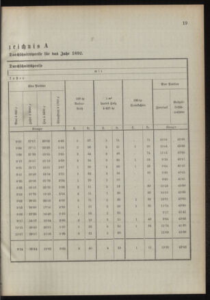 Verordnungsblatt für das Kaiserlich-Königliche Heer 18920116 Seite: 11