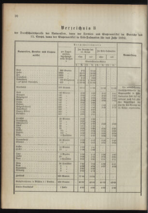 Verordnungsblatt für das Kaiserlich-Königliche Heer 18920116 Seite: 12