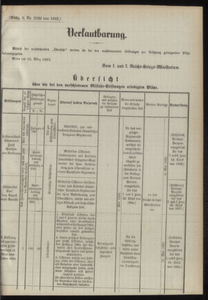 Verordnungsblatt für das Kaiserlich-Königliche Heer 18920408 Seite: 3