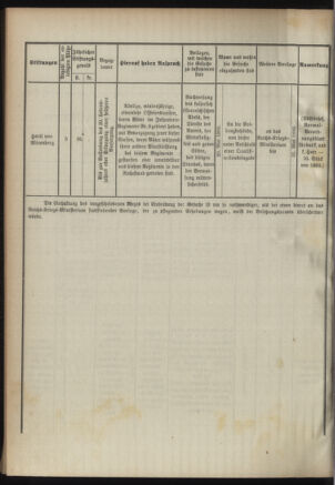 Verordnungsblatt für das Kaiserlich-Königliche Heer 18920429 Seite: 18