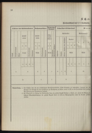 Verordnungsblatt für das Kaiserlich-Königliche Heer 18920514 Seite: 20