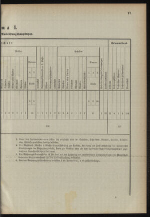 Verordnungsblatt für das Kaiserlich-Königliche Heer 18920514 Seite: 21