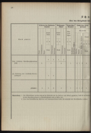 Verordnungsblatt für das Kaiserlich-Königliche Heer 18920514 Seite: 22