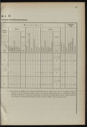 Verordnungsblatt für das Kaiserlich-Königliche Heer 18920514 Seite: 23