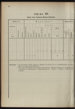 Verordnungsblatt für das Kaiserlich-Königliche Heer 18920514 Seite: 24