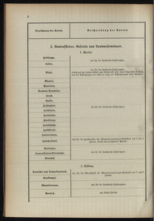 Verordnungsblatt für das Kaiserlich-Königliche Heer 18920514 Seite: 26